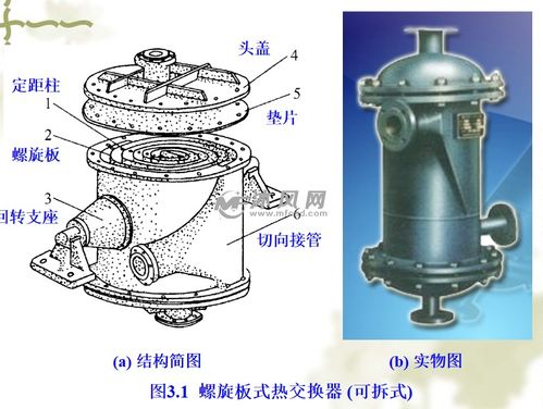 熱交換器原理與設計 第3章 高效間壁式熱交換器